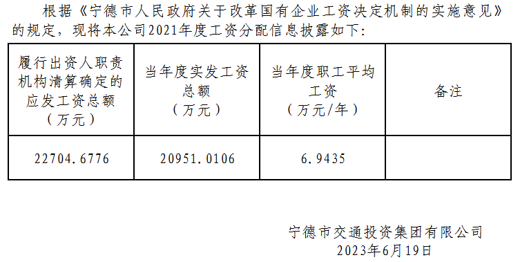 2021年度工资分配信息披露公告.png